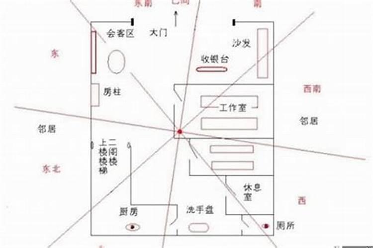 铺面朝向风水