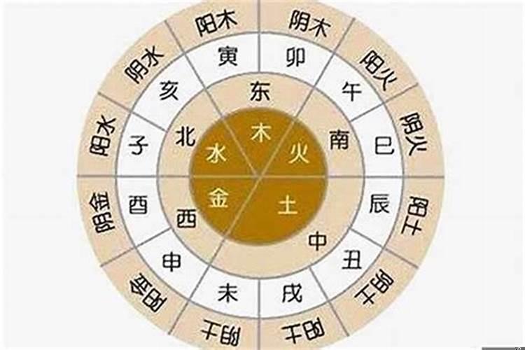 什么是三元合婚