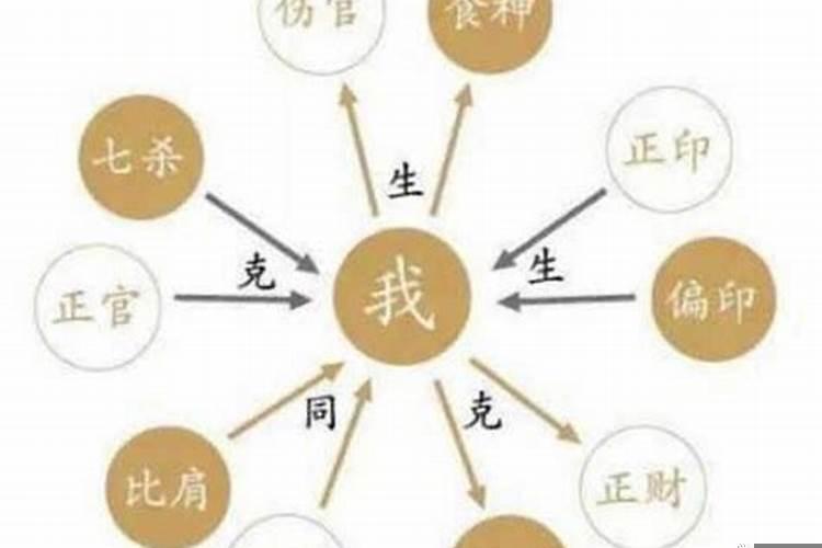 四柱解释大全