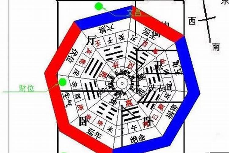 床头朝西如何化解8安全