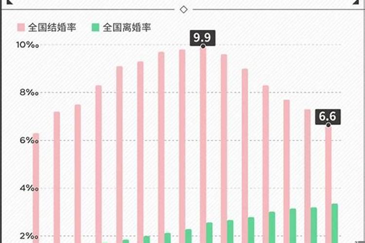 离婚的变化