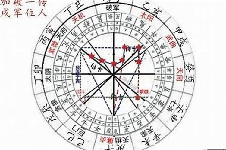 如何测婚姻方位