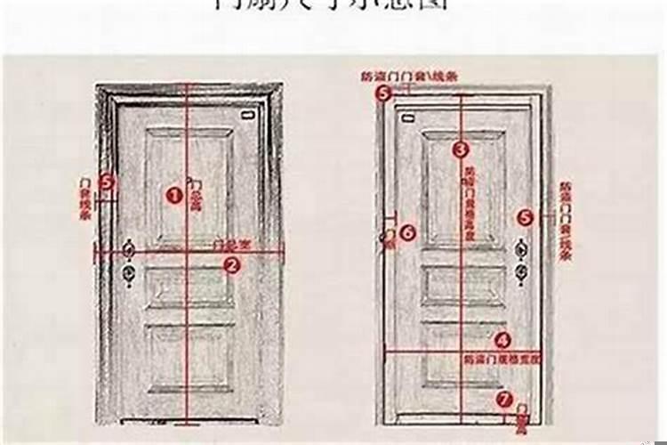 门的尺寸是指门框还是门洞