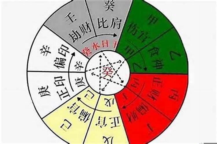 八字中怎么看十神