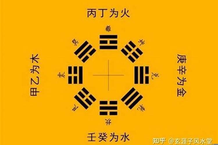 丁火命没有甲木有乙木怎么办