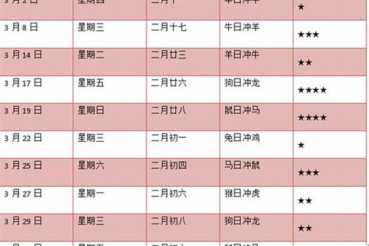 2020年三月黄道吉日一览表
