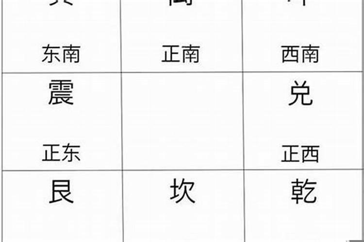 如何测婚姻方位