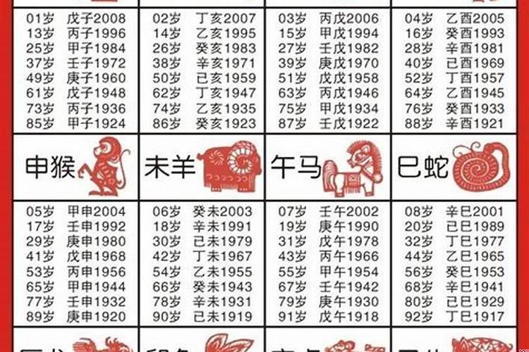 十二生肖桃花劫时间表