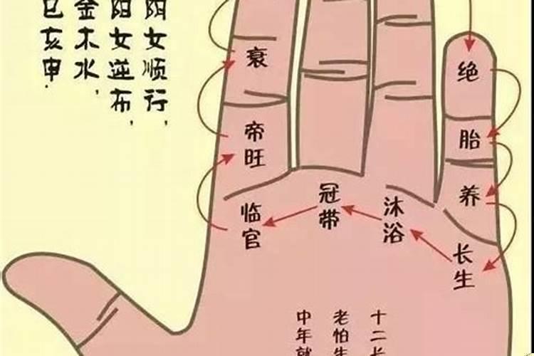 三合风水测入首龙的方法