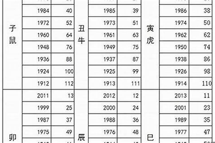 99年出生到21年多大