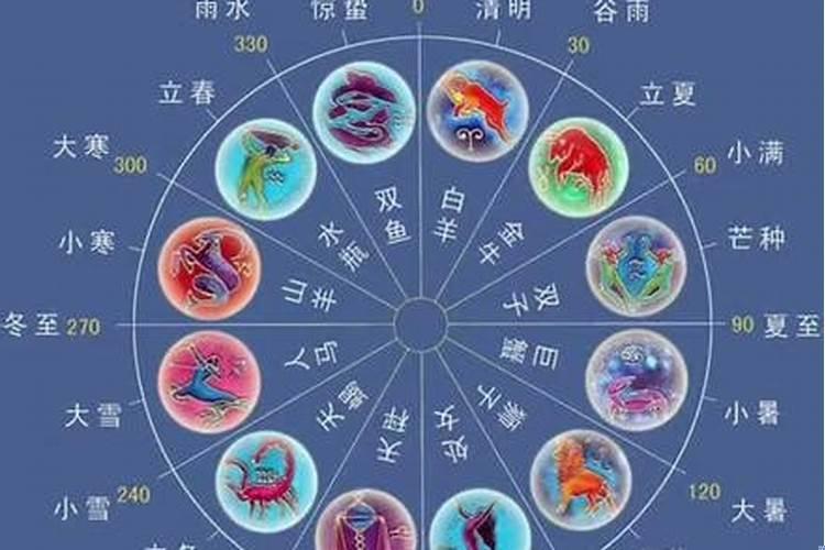 黄道吉日有讲究吗