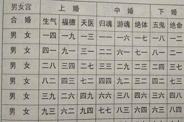 夫妻水水命配吗