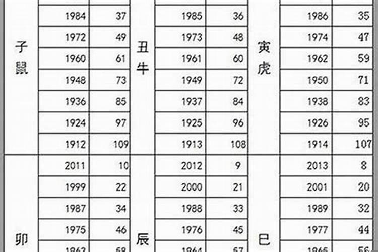 老鼠年是哪一年