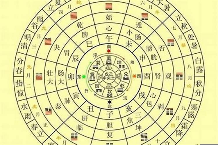 八字怎么运用