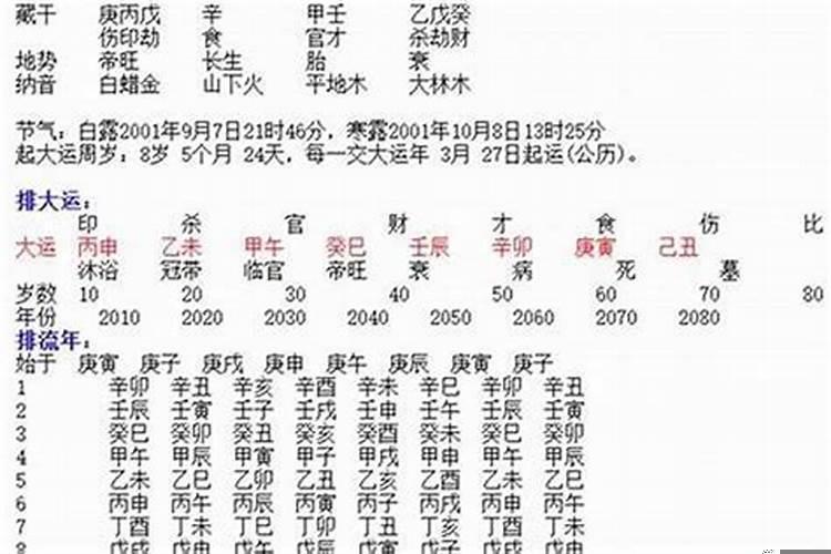 八字枭枭什么意思