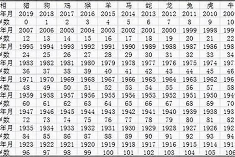 2025年农历叫什么年份