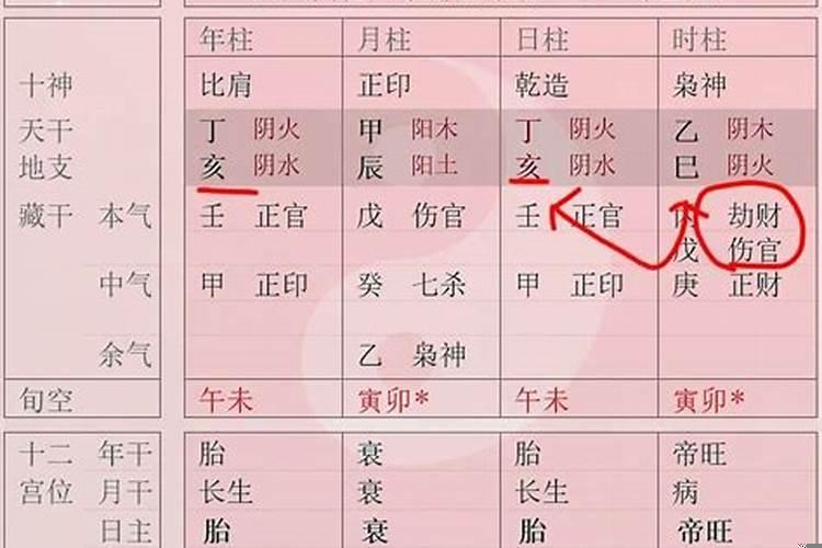 八字忌神相害
