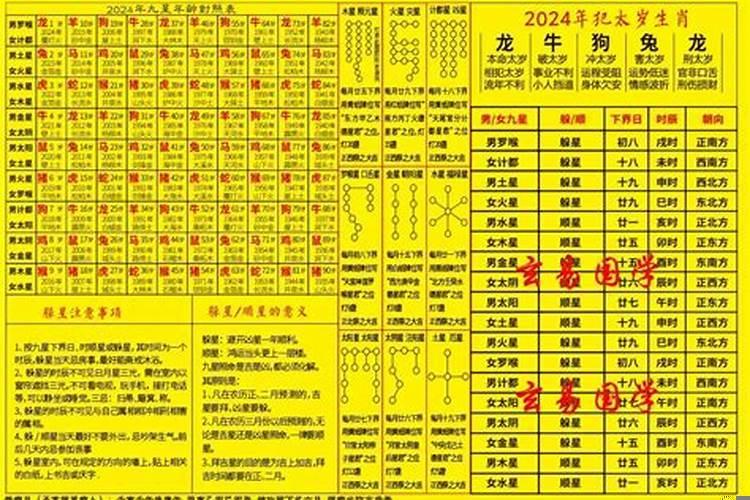 2021年属狗需要躲星吗