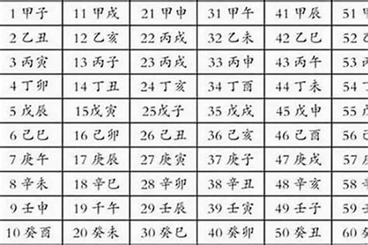生辰八字合婚多少分好
