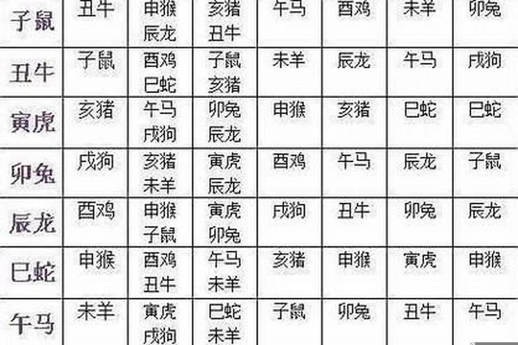 十二生肖男女婚姻配对大全
