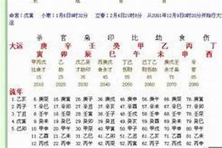 出生最好的时辰的命运