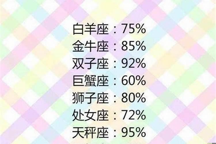 表白迎来爱情的四大星座
