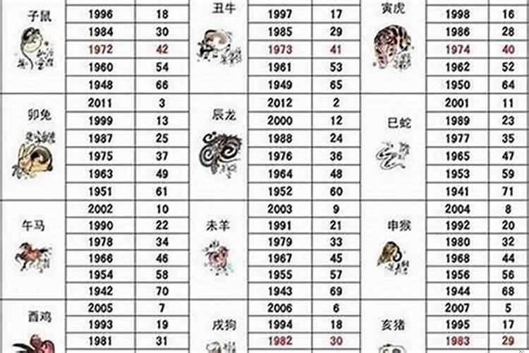 92年属什么生肖的跟什么合