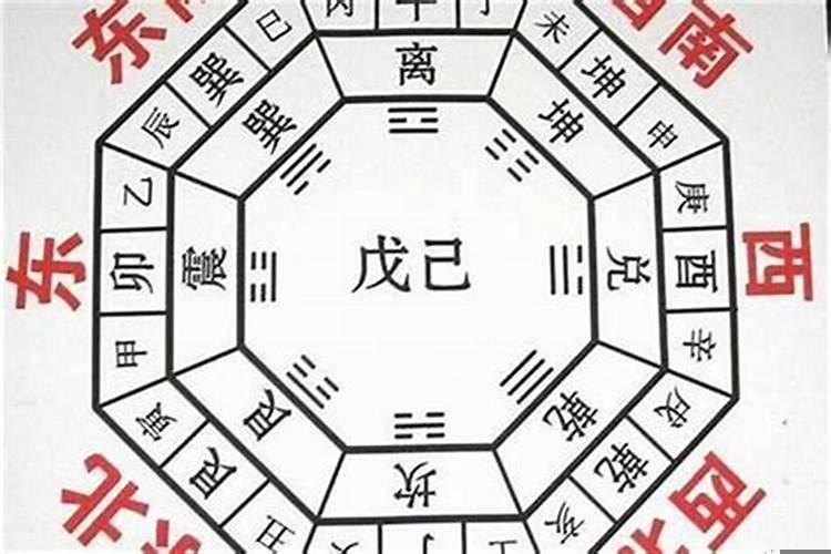 怎么看一套房子的风水