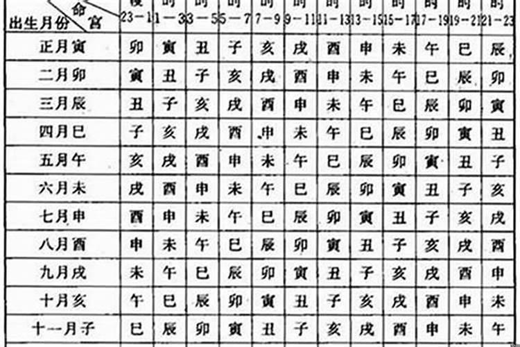 男女血型相同结婚有什么好处
