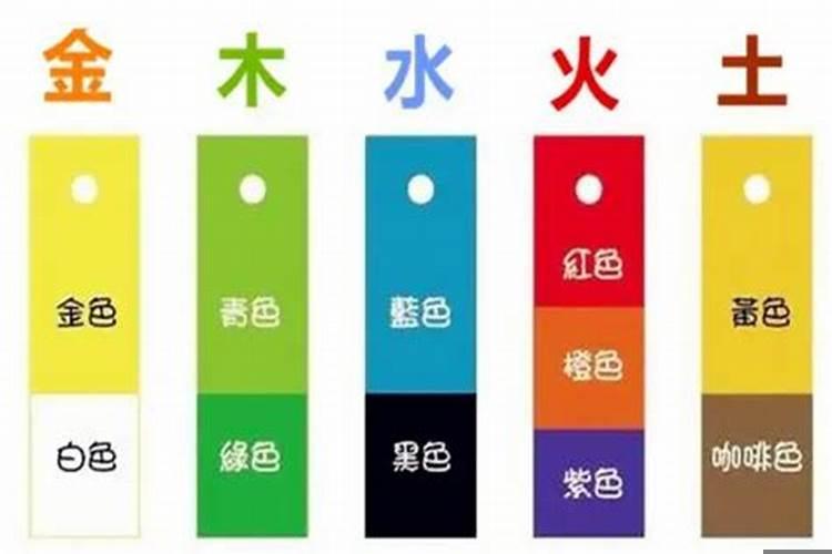 五行属水什么颜色旺财