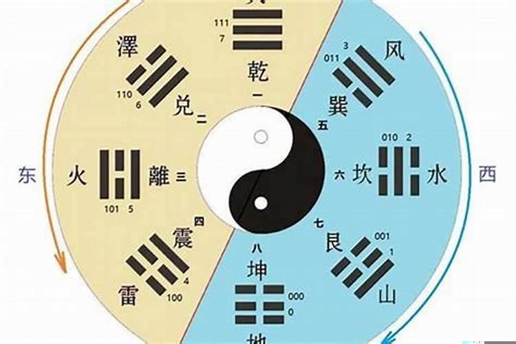 先天风水八字