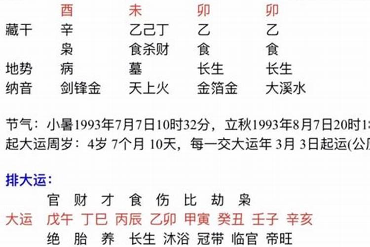 癸酉日柱男命婚姻