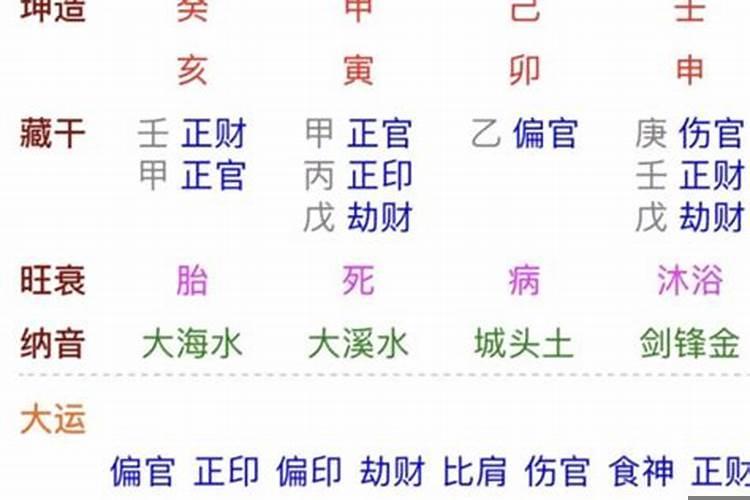 癸酉日柱男命婚姻