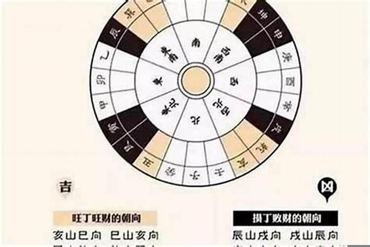 风水轮的摆放