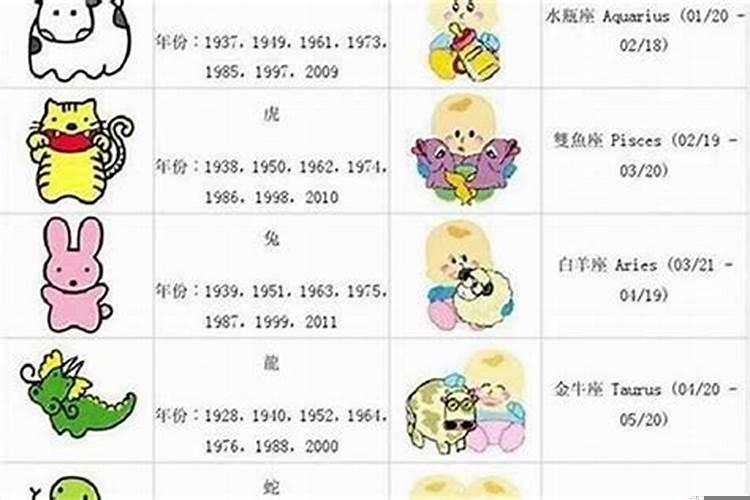 十二生肖龙几岁了