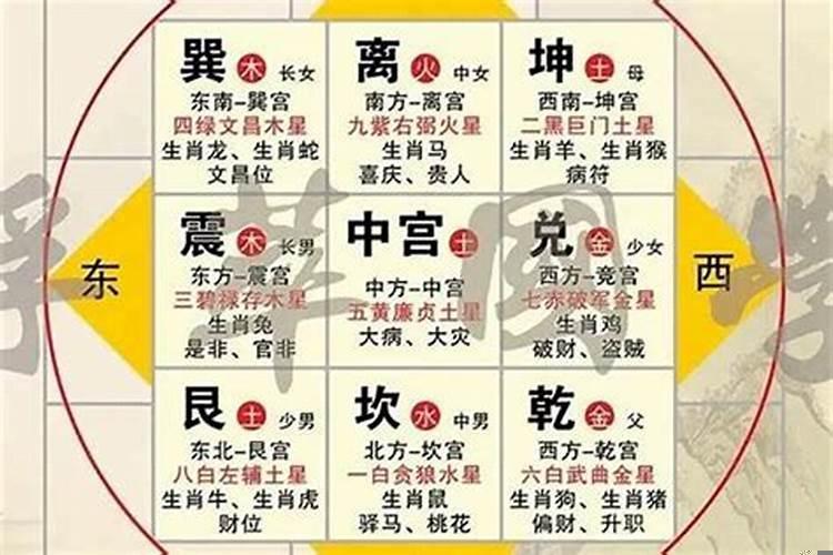阳宅风水择日大全