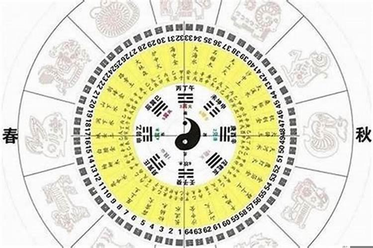 比劫大运流年