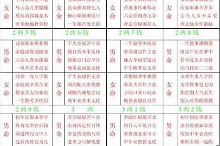 女人六两一钱命好吗