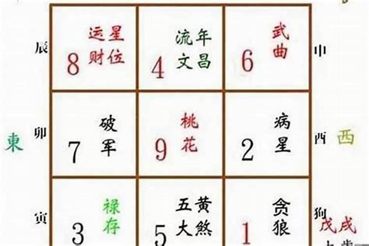 卧室在五鬼位置怎么办