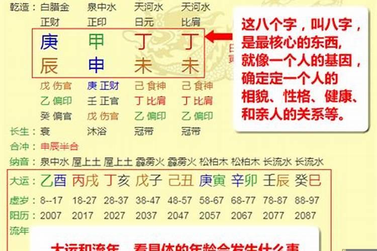 怎么解读八字排盘