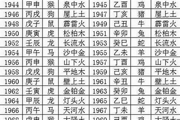 1991年农历七月初七出生的人命运
