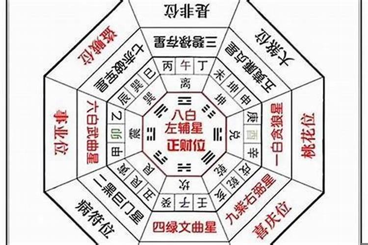 今日吉位和财位12生肖