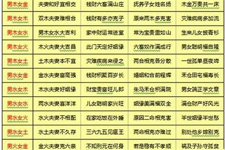 怎么测两个人的八字合不合?