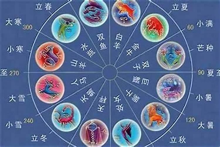 1999年农历10月4日是什么星座