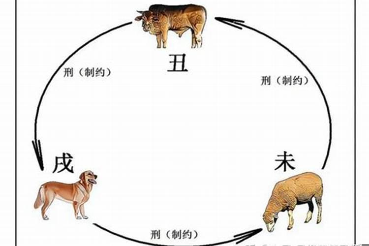 逢辰戌丑未月
