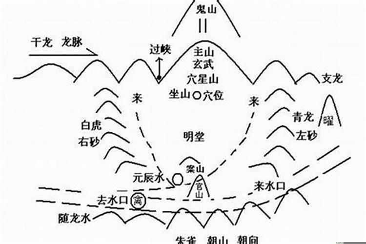 阴宅风水真的能改变后代吗