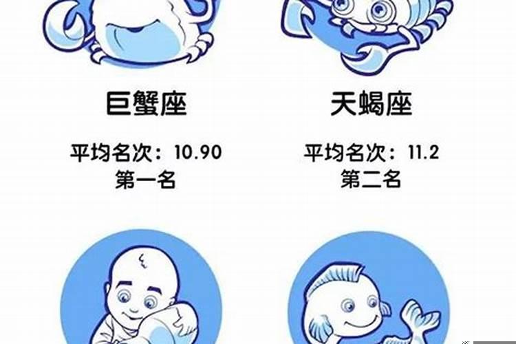 巨蟹座的成绩