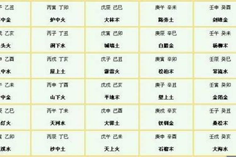 逢辰戌丑未月