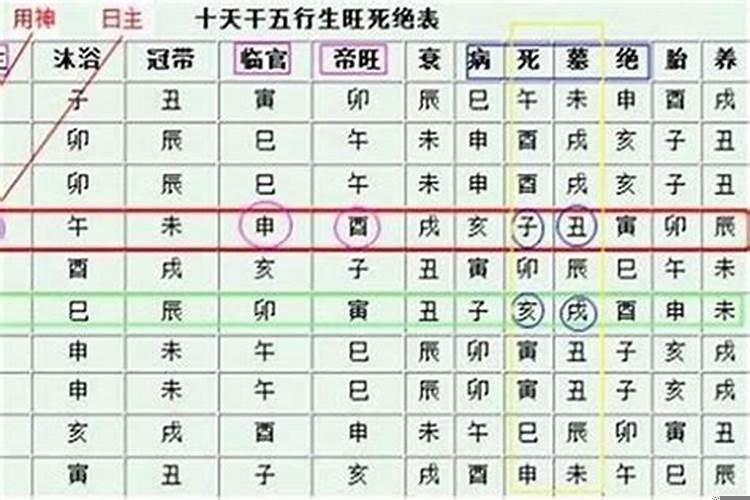 什么时候出生的八字最硬