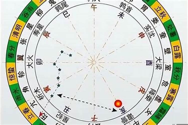 五行与天干地支的对应关系